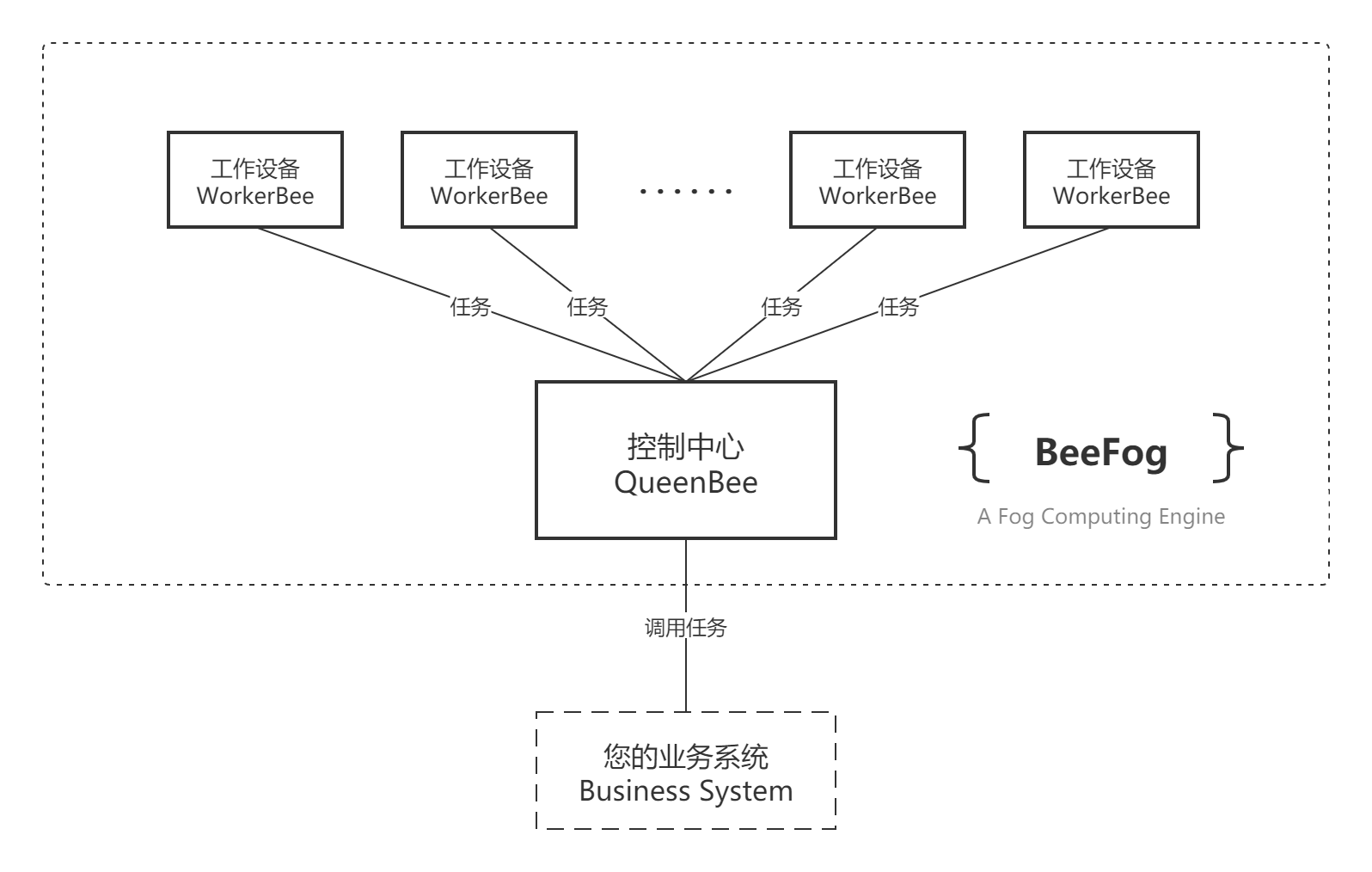 概念示意图