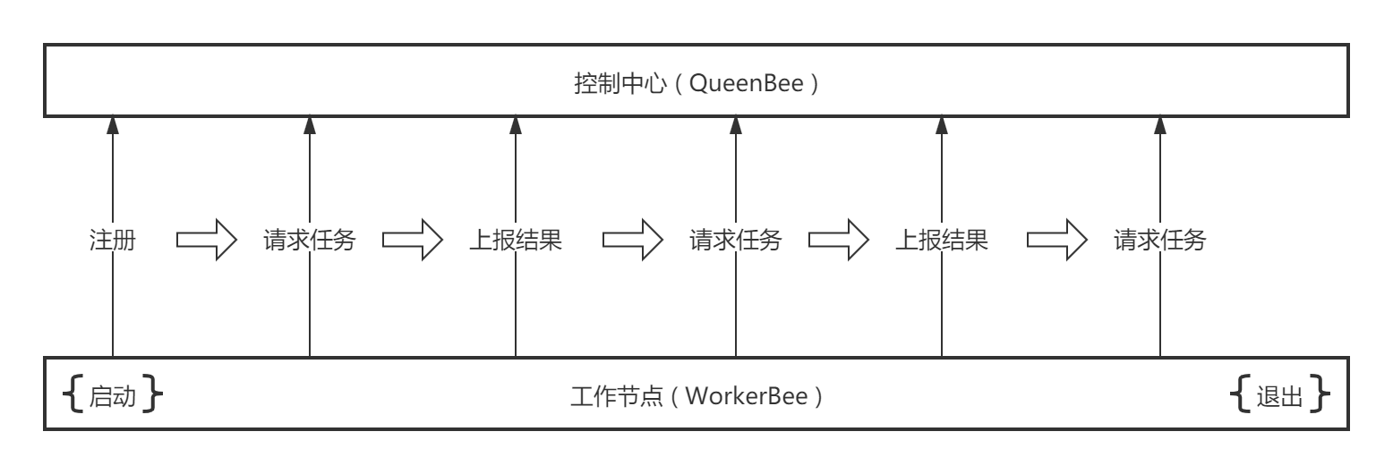 工作设备原理